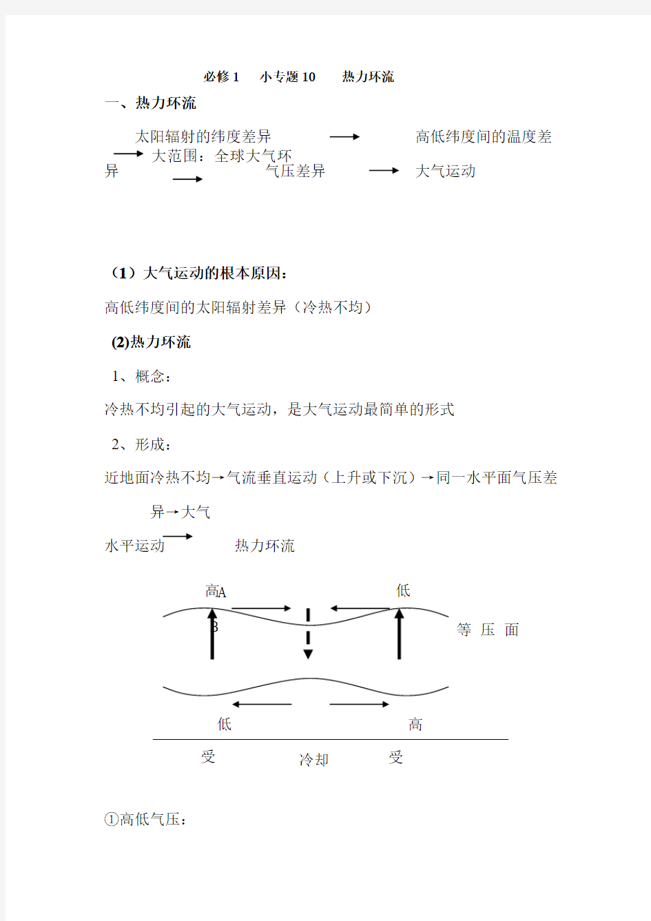 热力环流 小专题