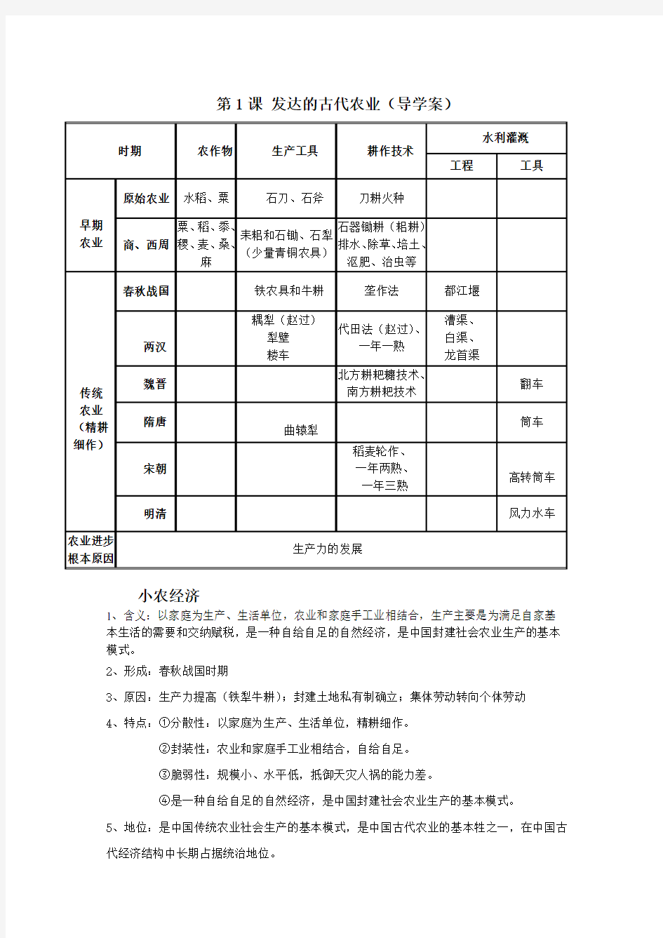 高中历史必修二第1课 发达的古代农业 知识点汇总