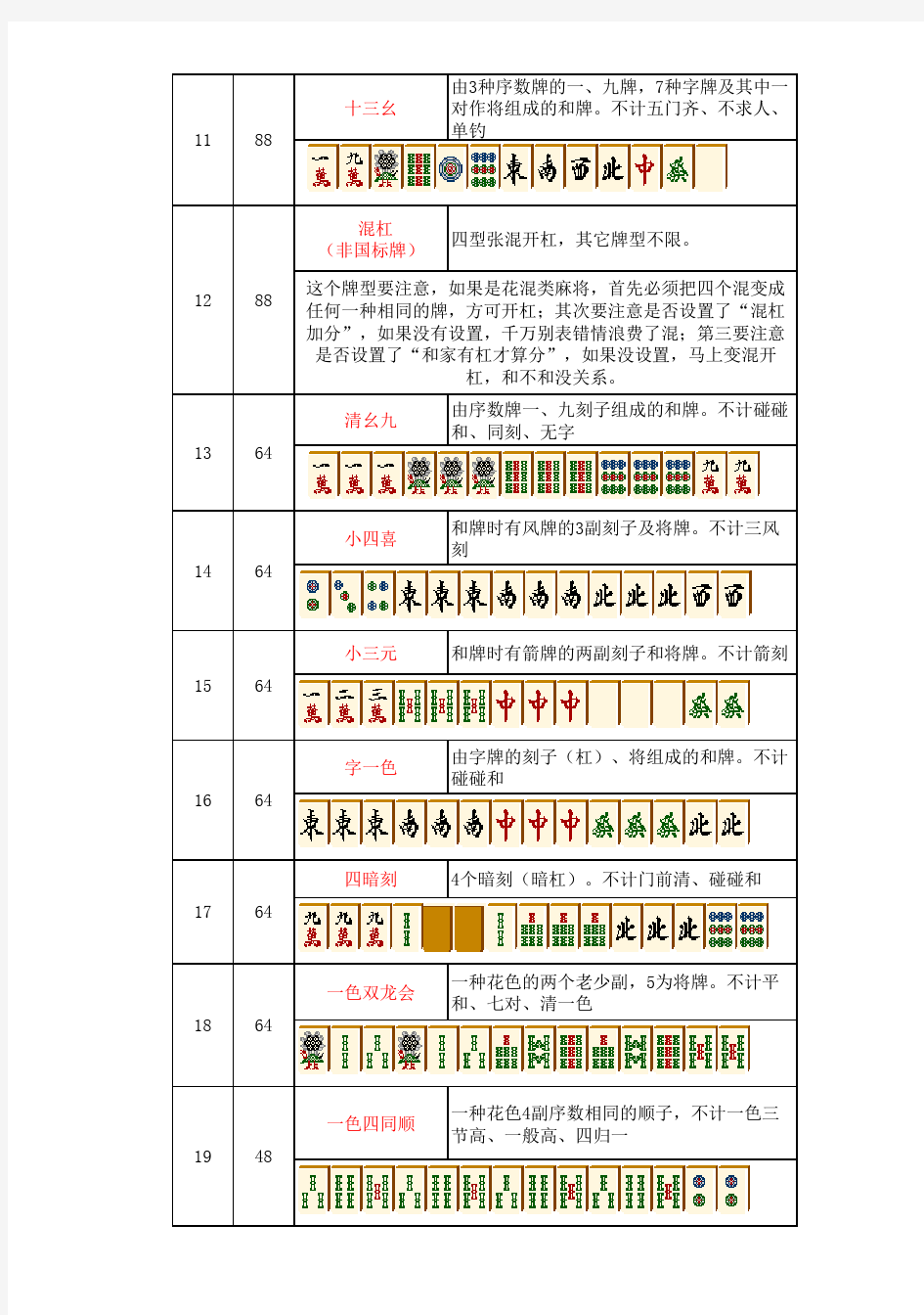 中国麻将牌型和番值