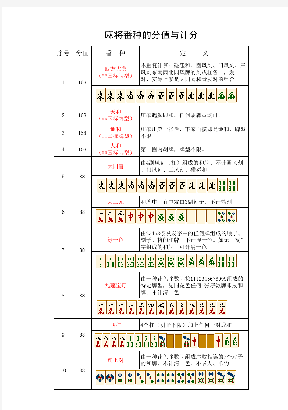 中国麻将牌型和番值