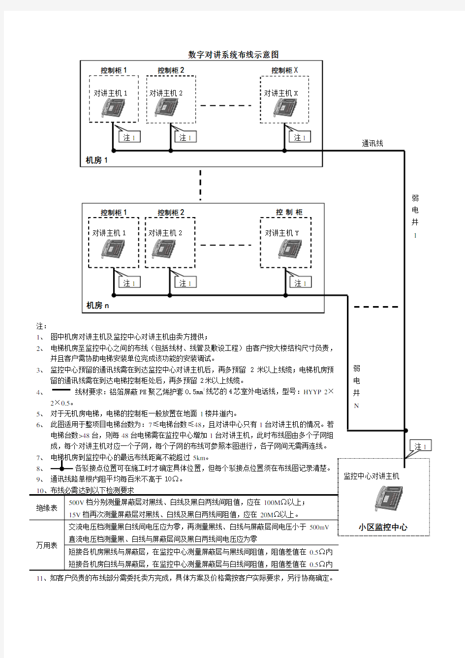 电梯五方通话布线原理图--(数字式)