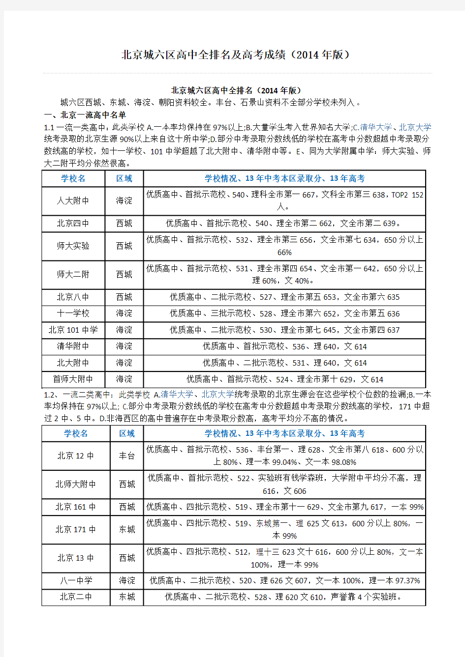 北京城六区高中全排名及高考成绩