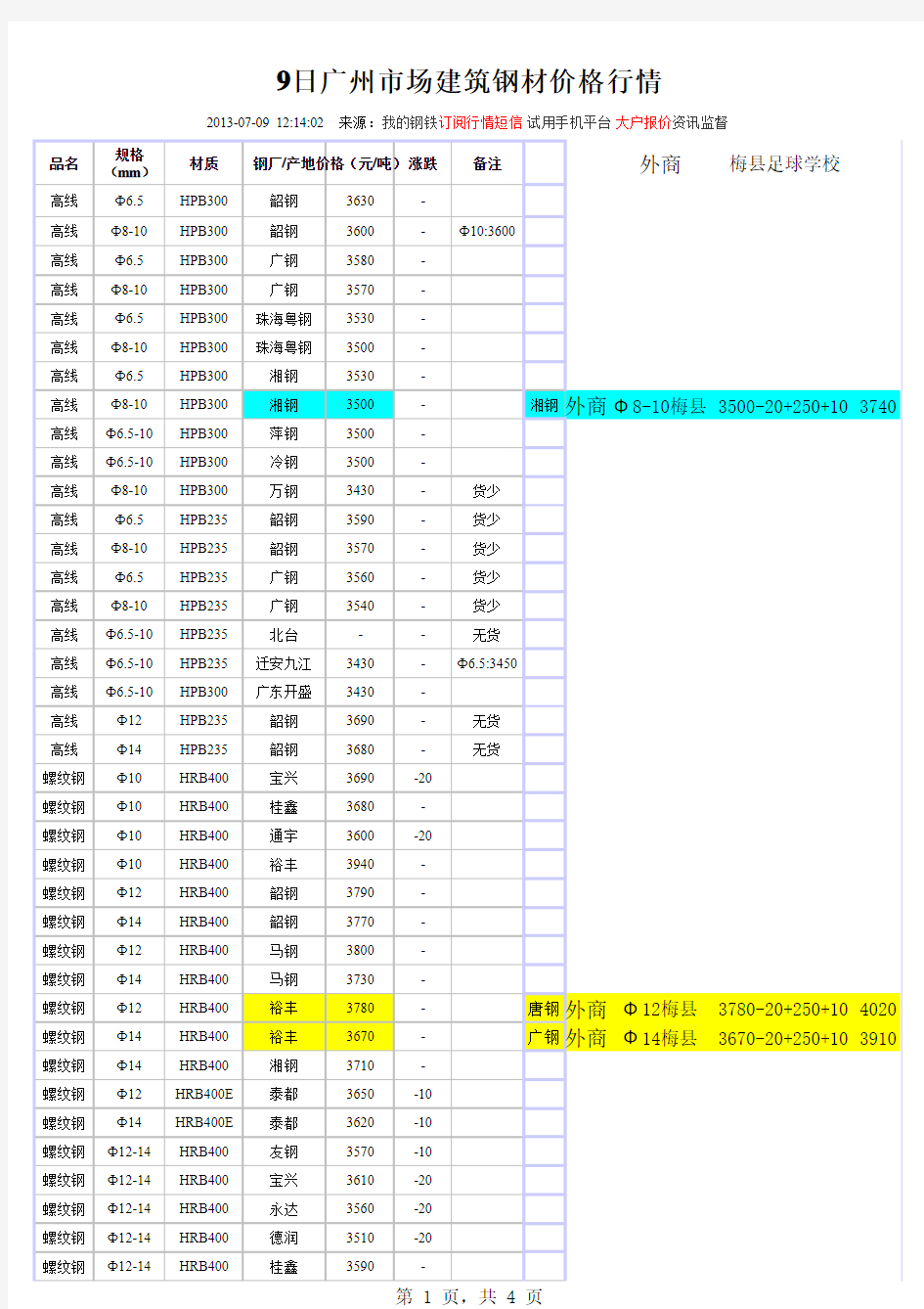 我的钢铁网单价13年7月9日