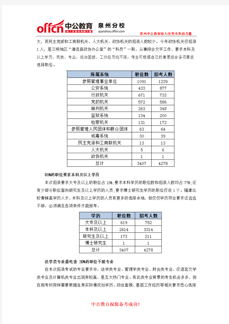 2015福建泉州公务员考试职位分析：两成职位不限专业
