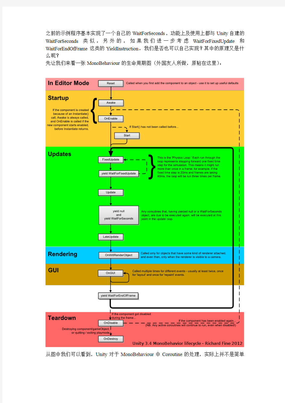 Unity3D协程与MonoBehaviour的生命周期