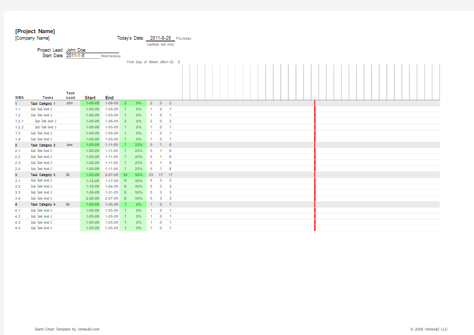 EXCEL 制作的甘特图