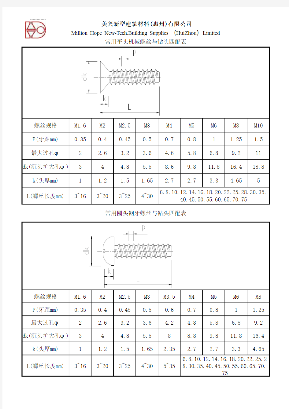 螺丝规格参数标准