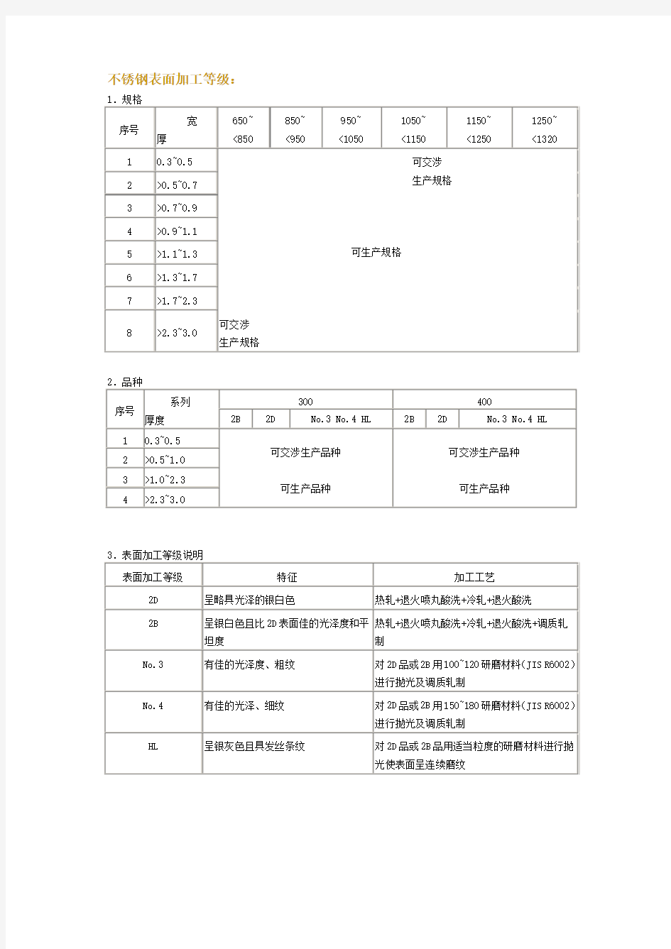 不锈钢表面加工等级