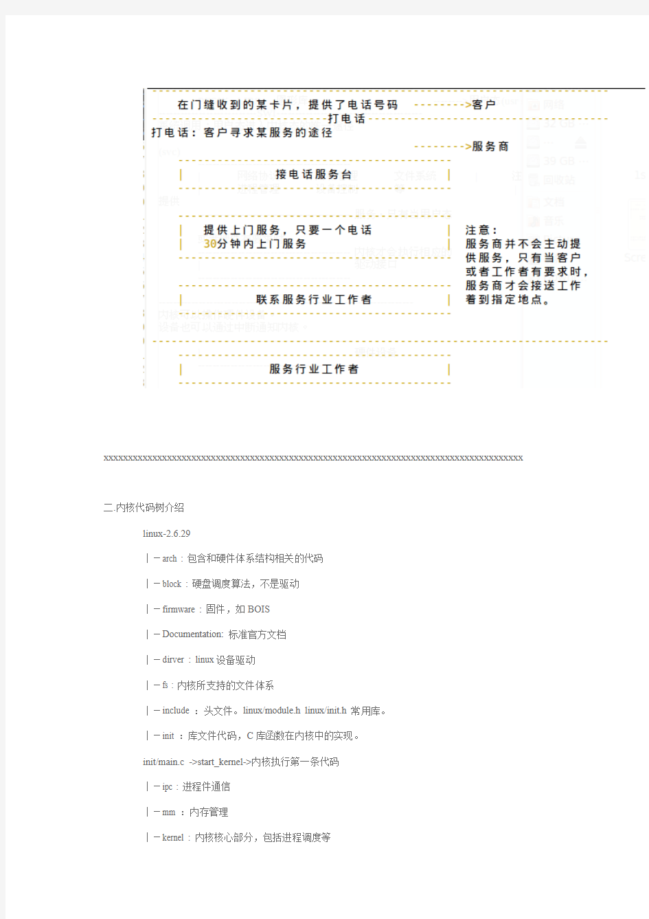 linux设备驱动归纳总结(一)：内核的相关基础概念