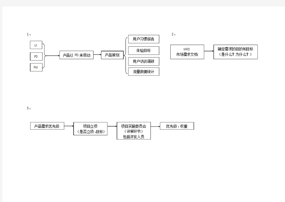 软件开发部流程干支图