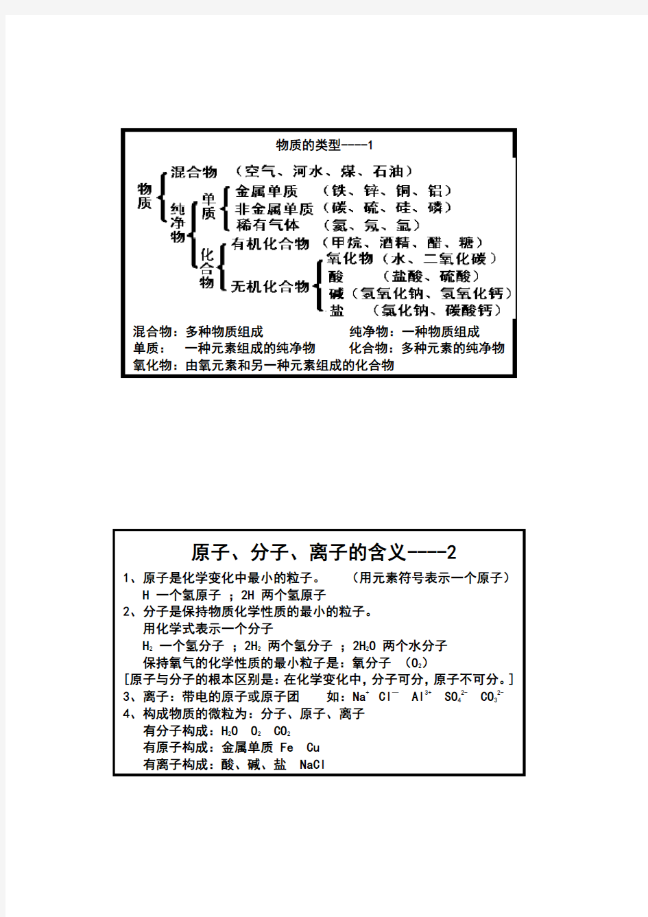 最新化学知识卡片(全)