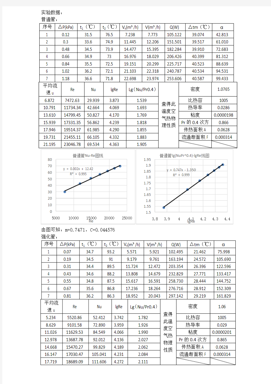 化工原理实验--传热综合实验+雷诺实验