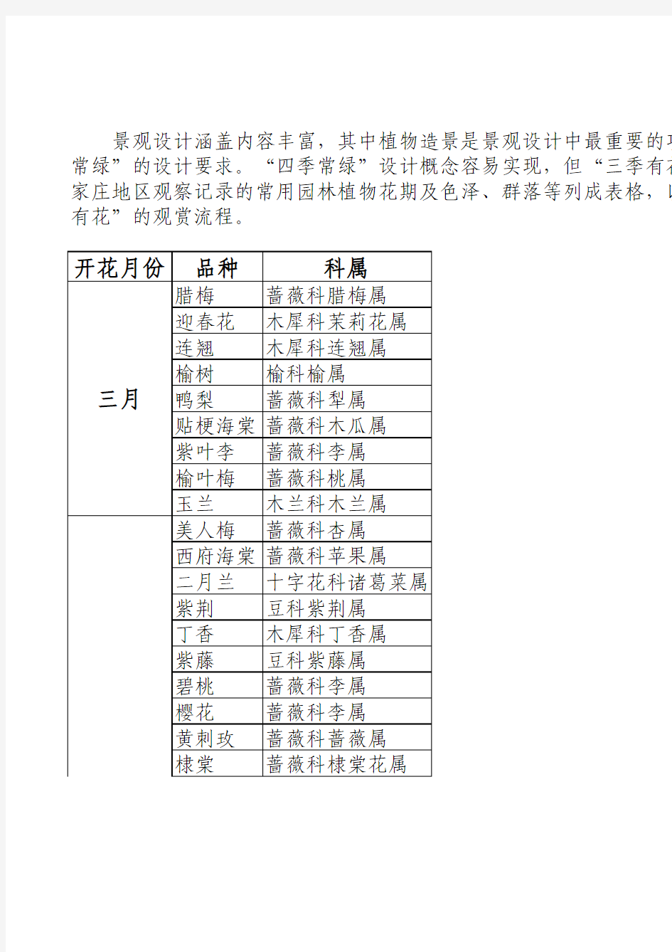 植物观赏花期流程表