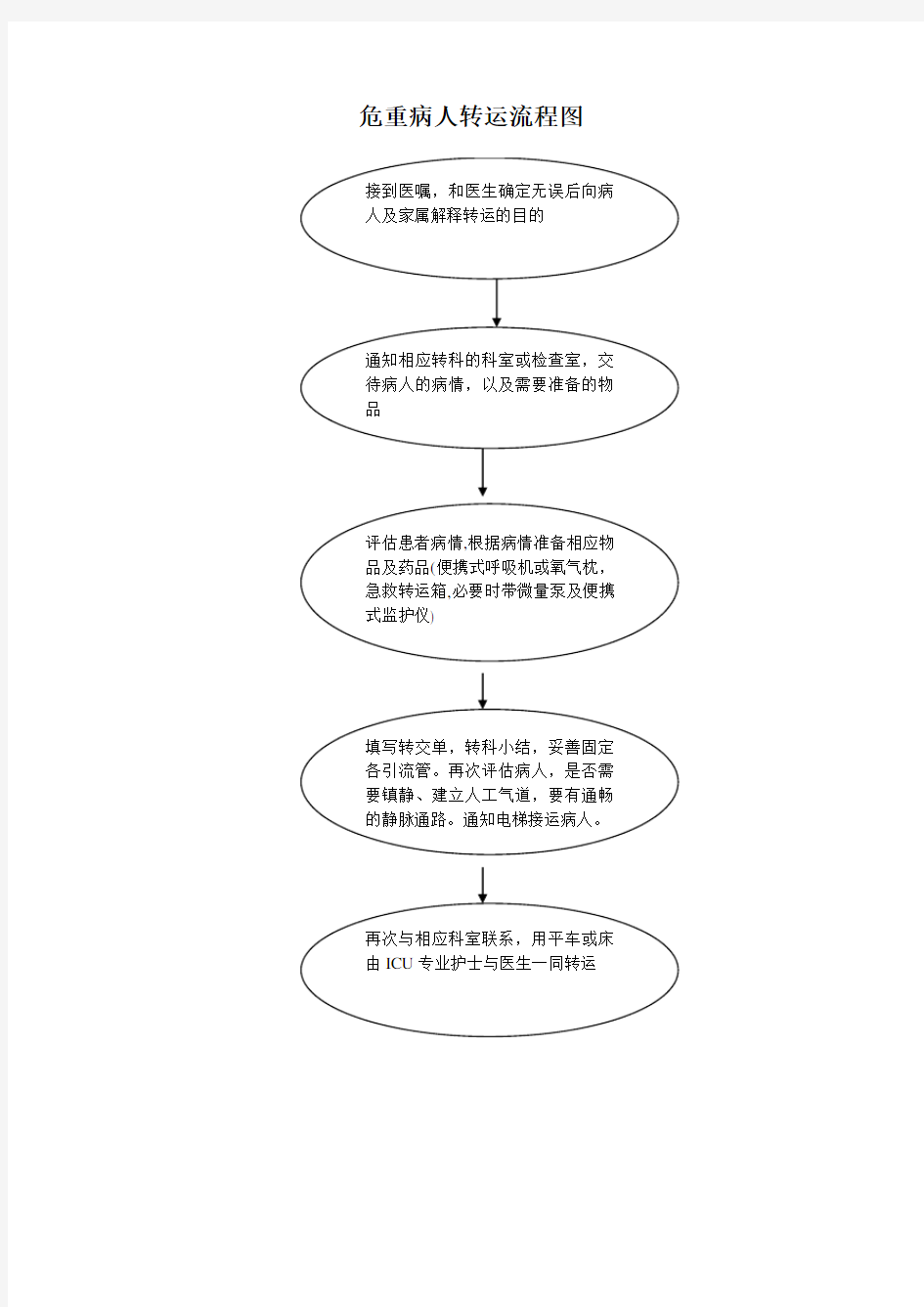 危重病人转运流程