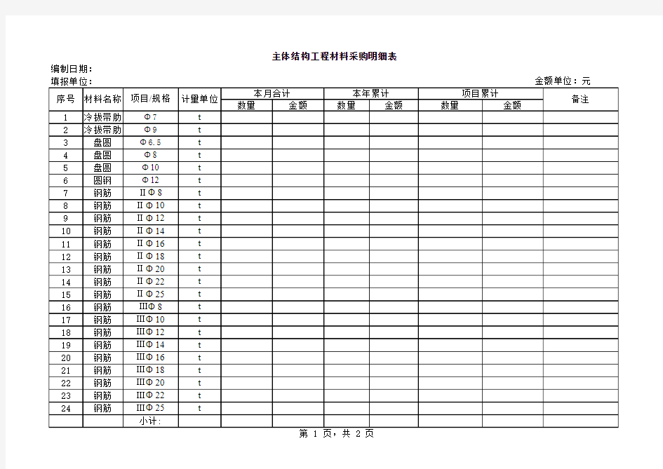 工程材料采购明细表