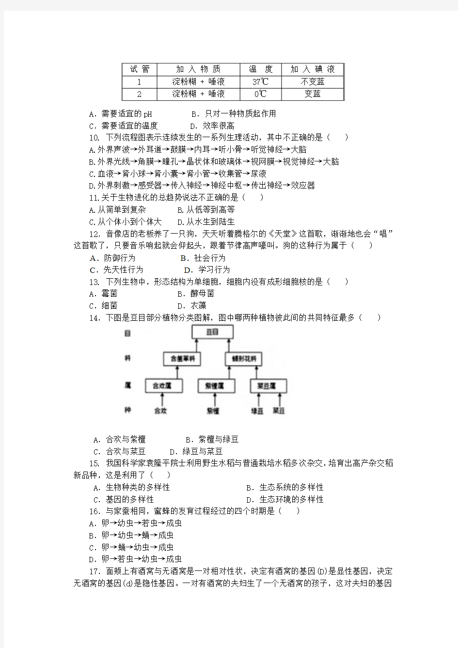 2012年武汉市八年级生物结业考试模拟试题及答案