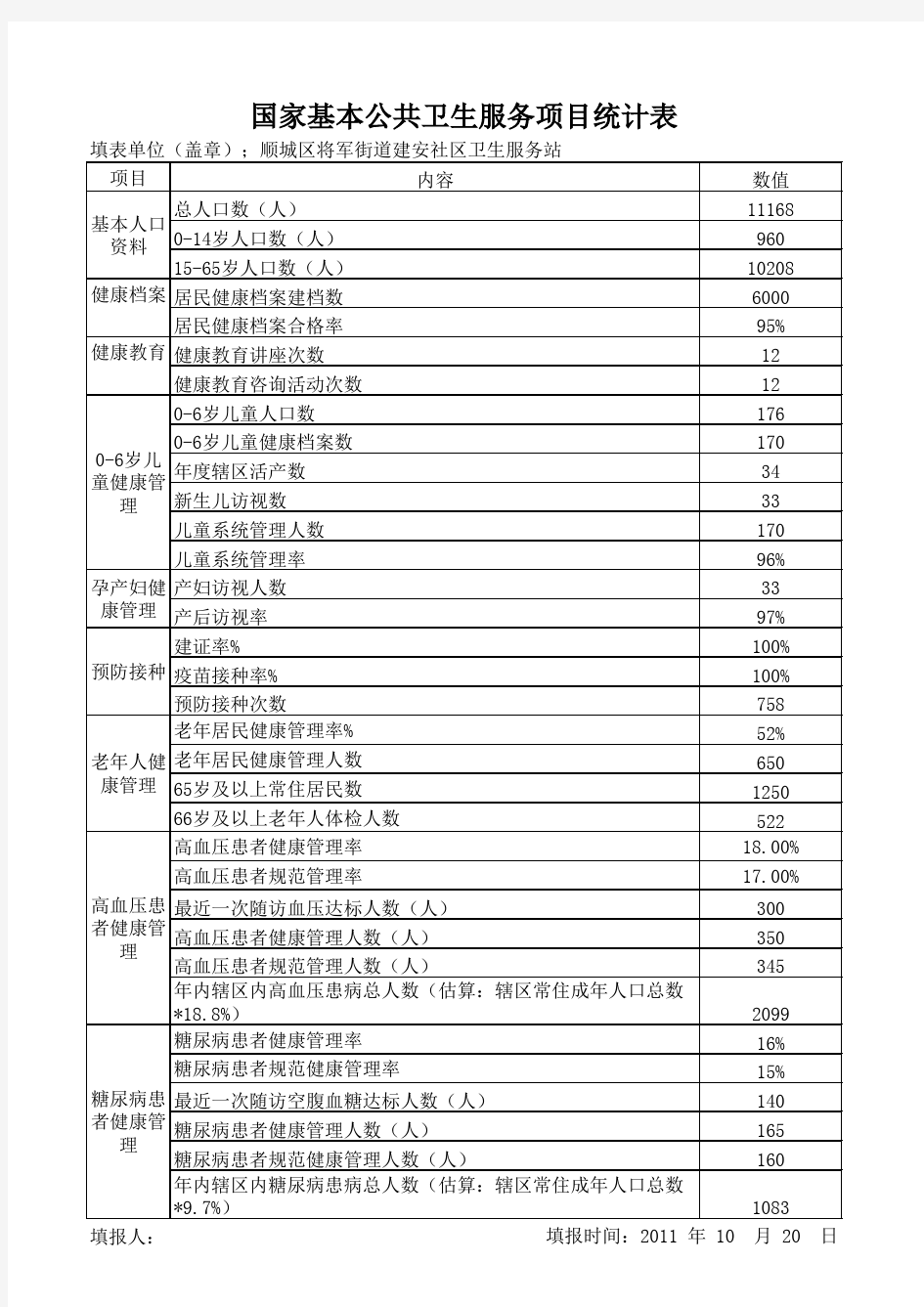 国家基本公共卫生服务项目统计表