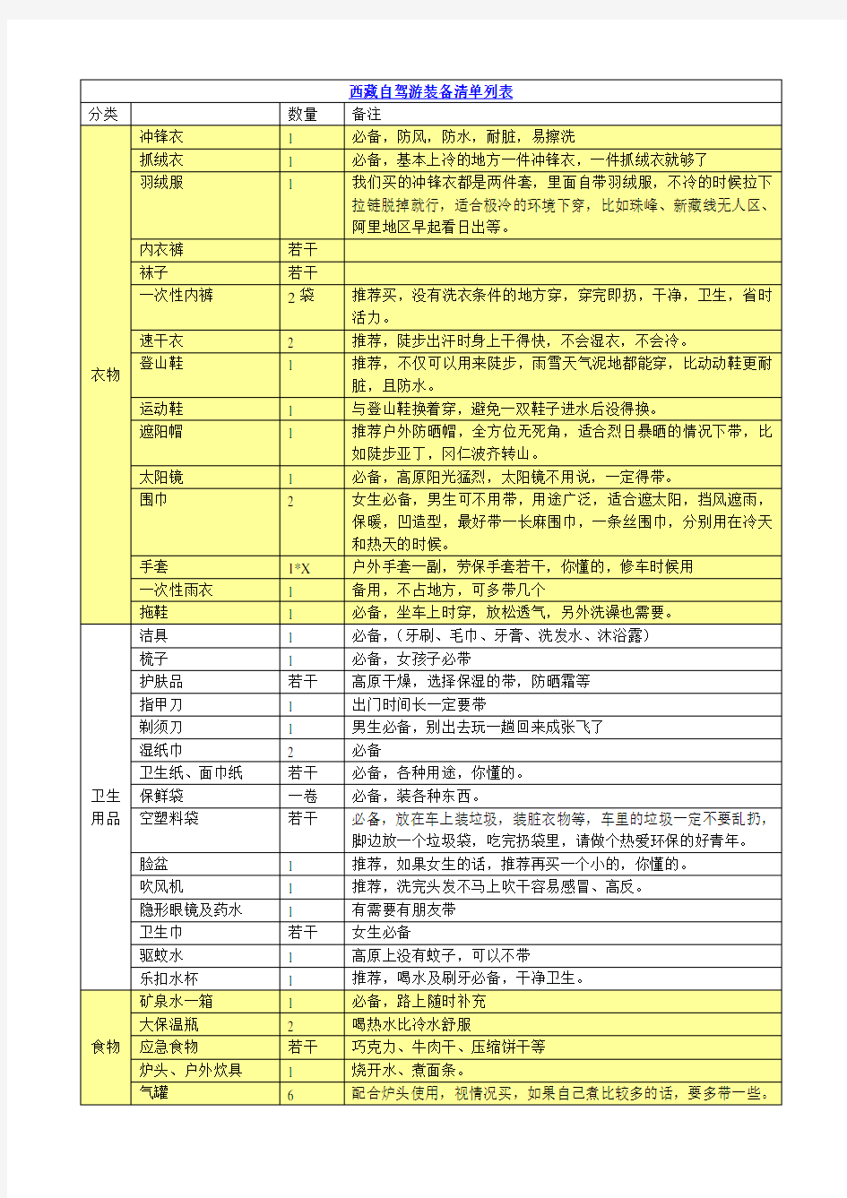 西藏自驾游装备清单列表