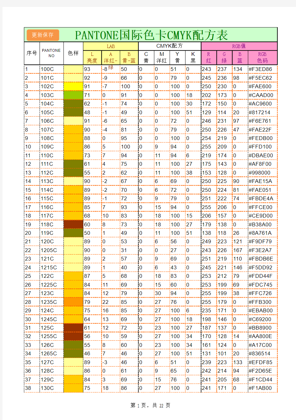 PANTONE国际色卡CMYK配方表及LAB_RGB对照表