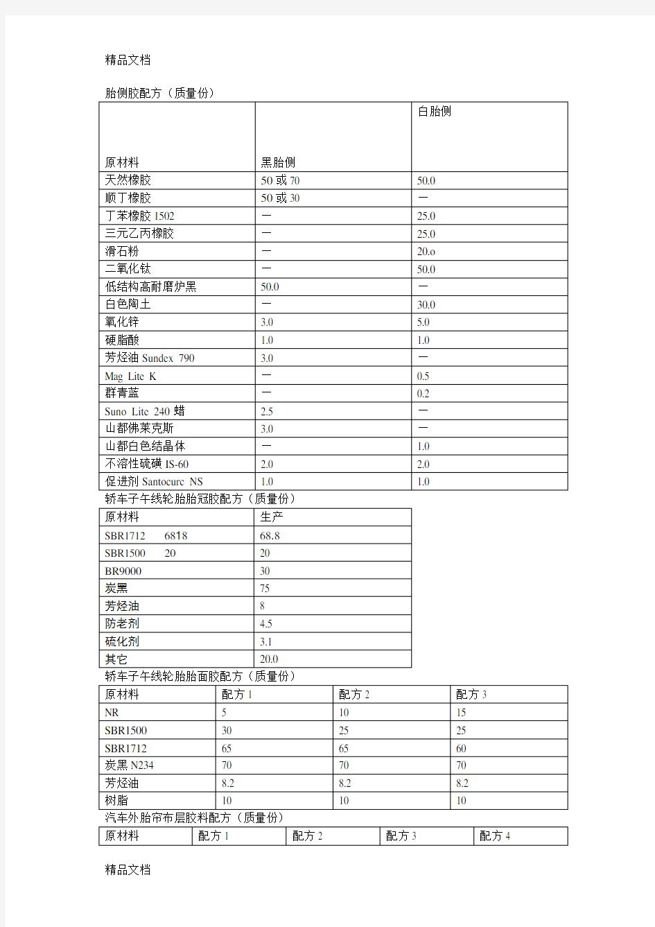 (整理)轮胎配方