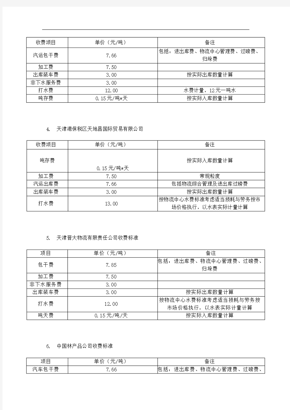 天津渤海商品交易所指定交收仓库地区差价及仓储收费标准