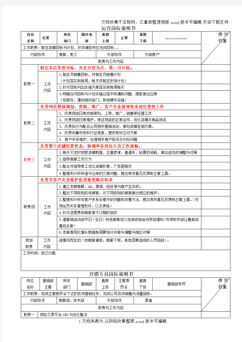 电商各岗位工作职责