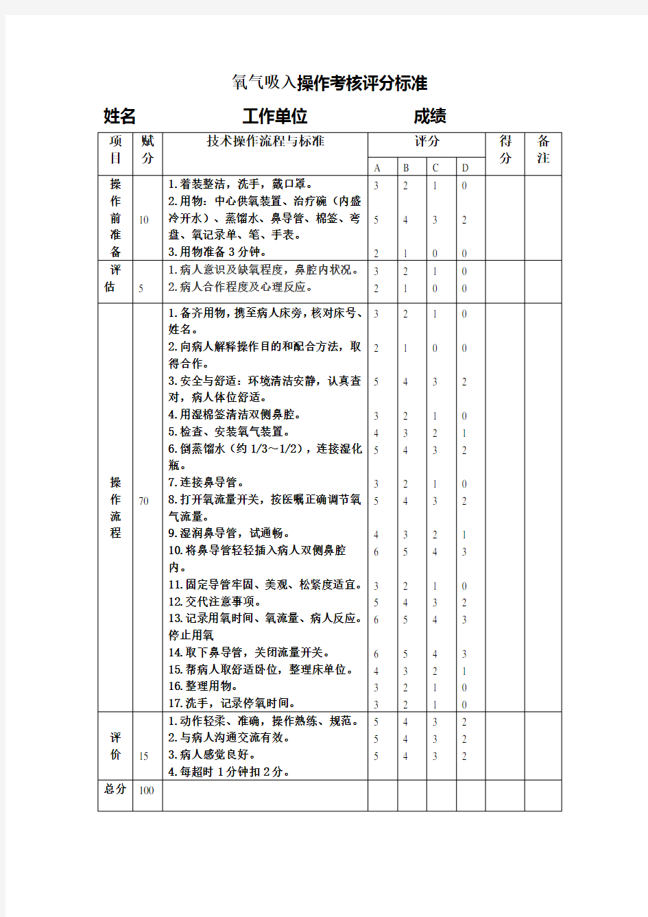 氧气吸入操作考核评分标准