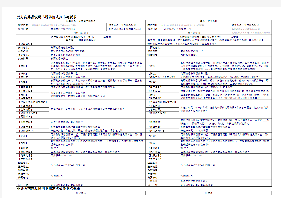 药品说明书规范格式及书写要求