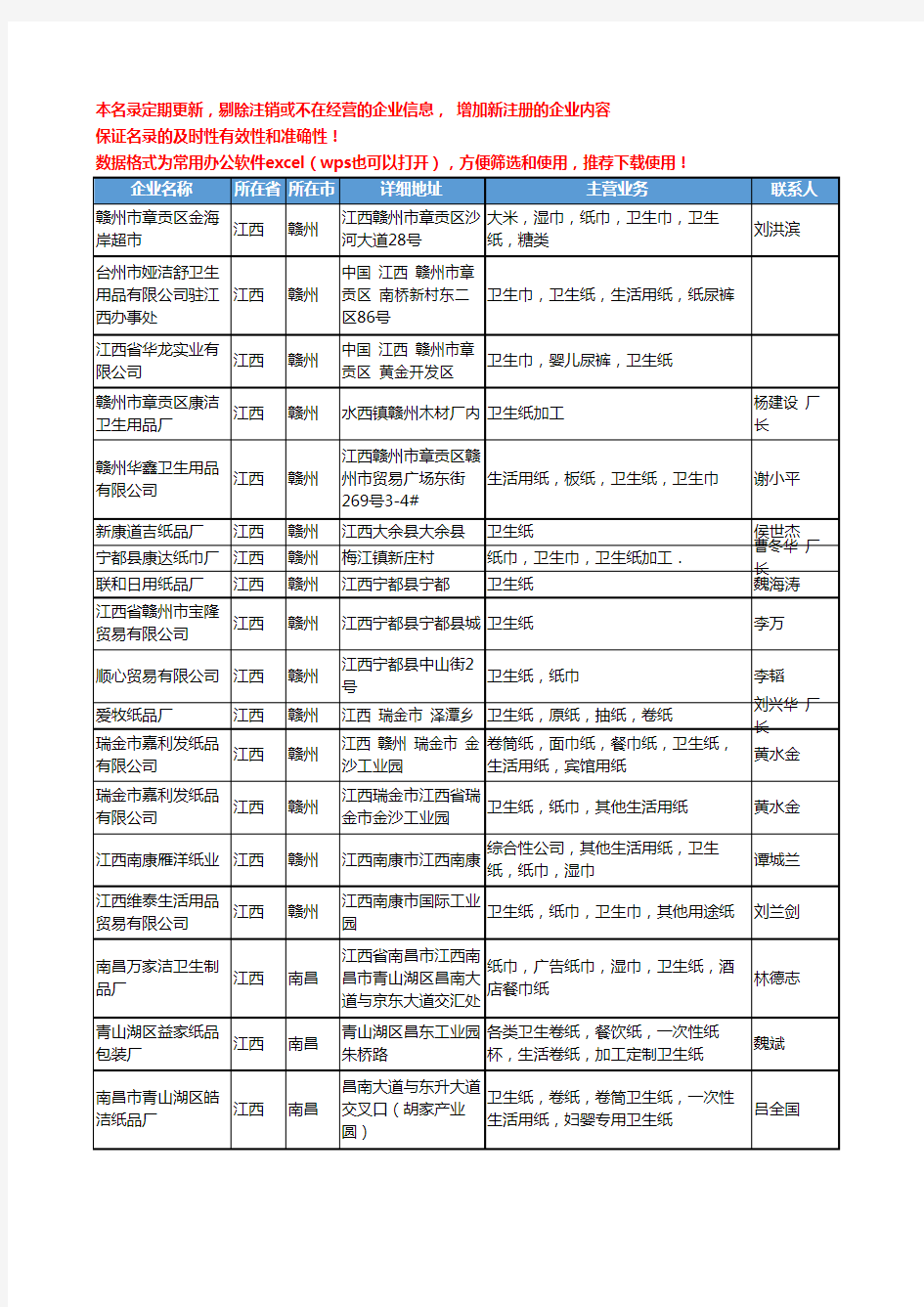 2020新版江西省卫生纸工商企业公司名录名单黄页联系方式大全156家
