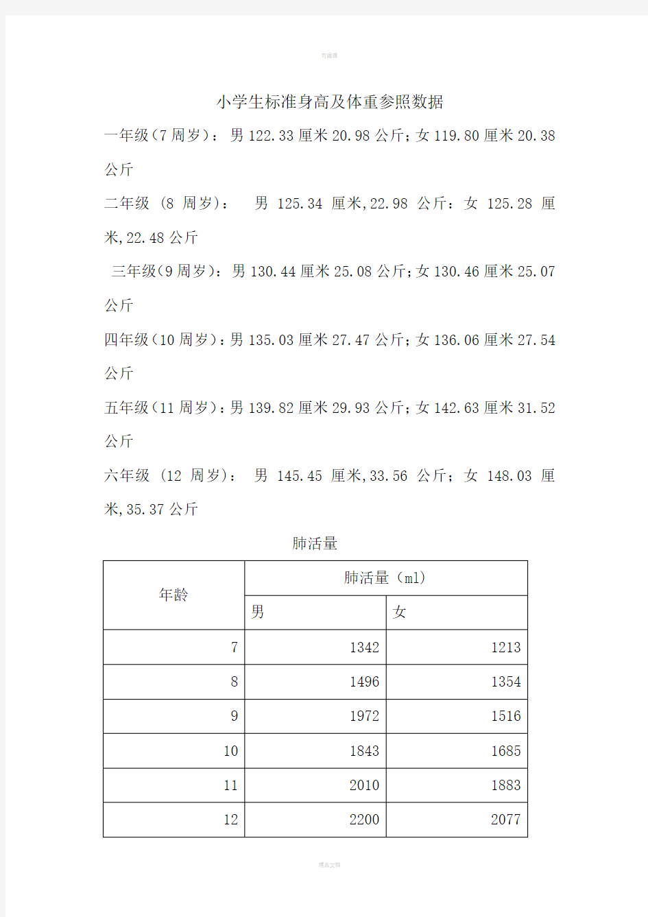 小学生标准身高及体重参照数据