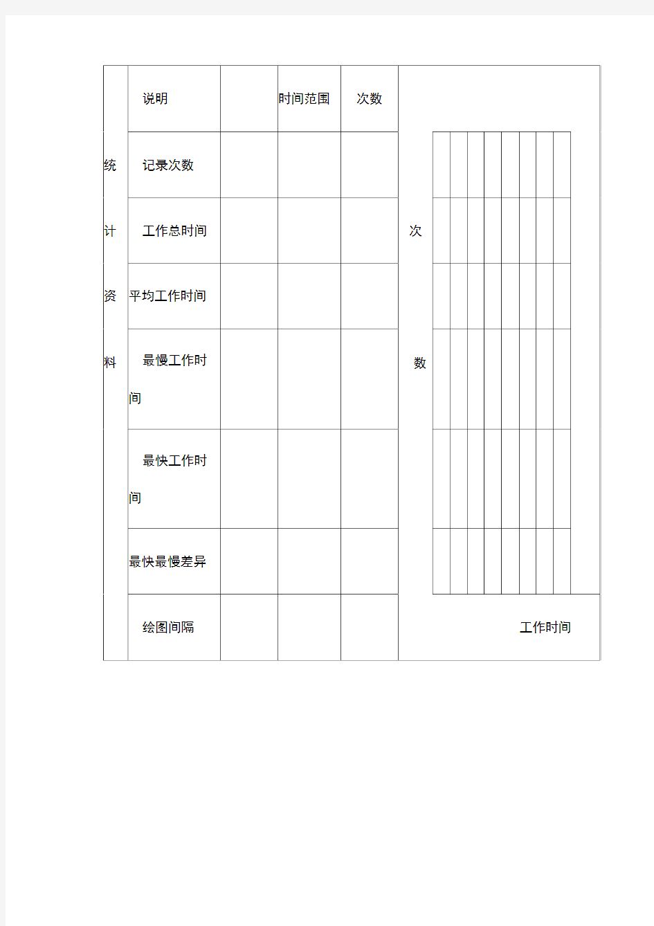 最重要作业时间分析格式