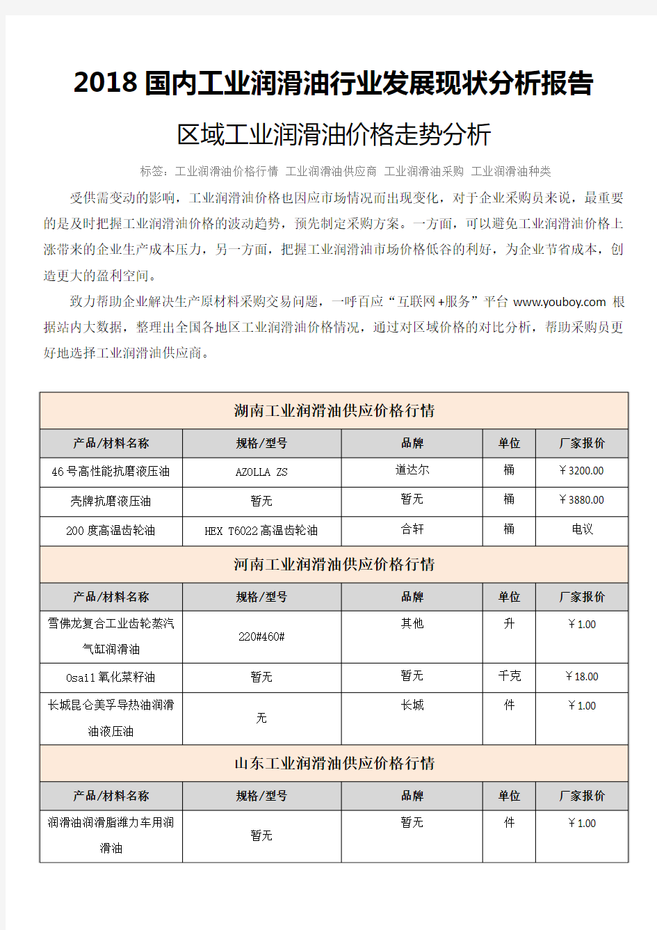 2018国内工业润滑油行业发展现状分析报告-区域工业润滑油价格走势分析