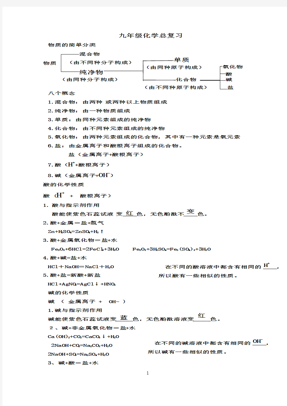 人教版九年级化学总复习重点知识汇总