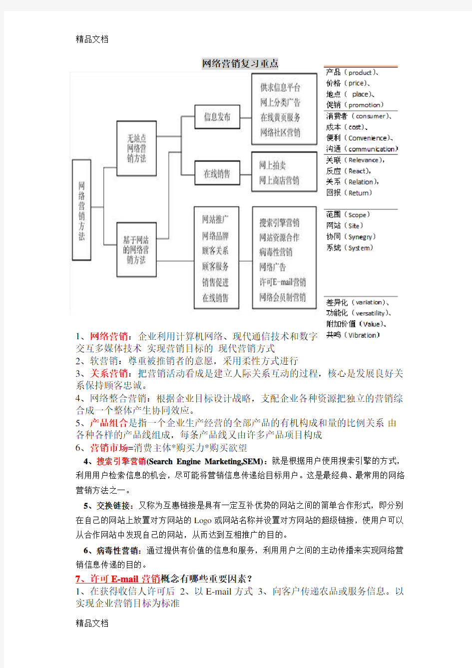 网络营销期末复习重点教学内容