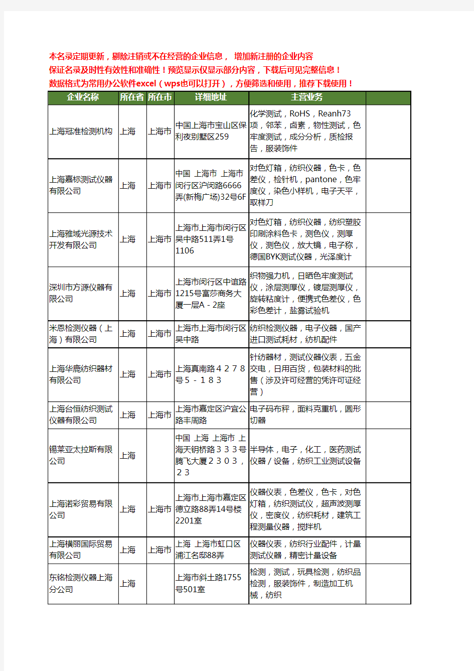 新版上海市纺织测试仪器工商企业公司商家名录名单联系方式大全28家