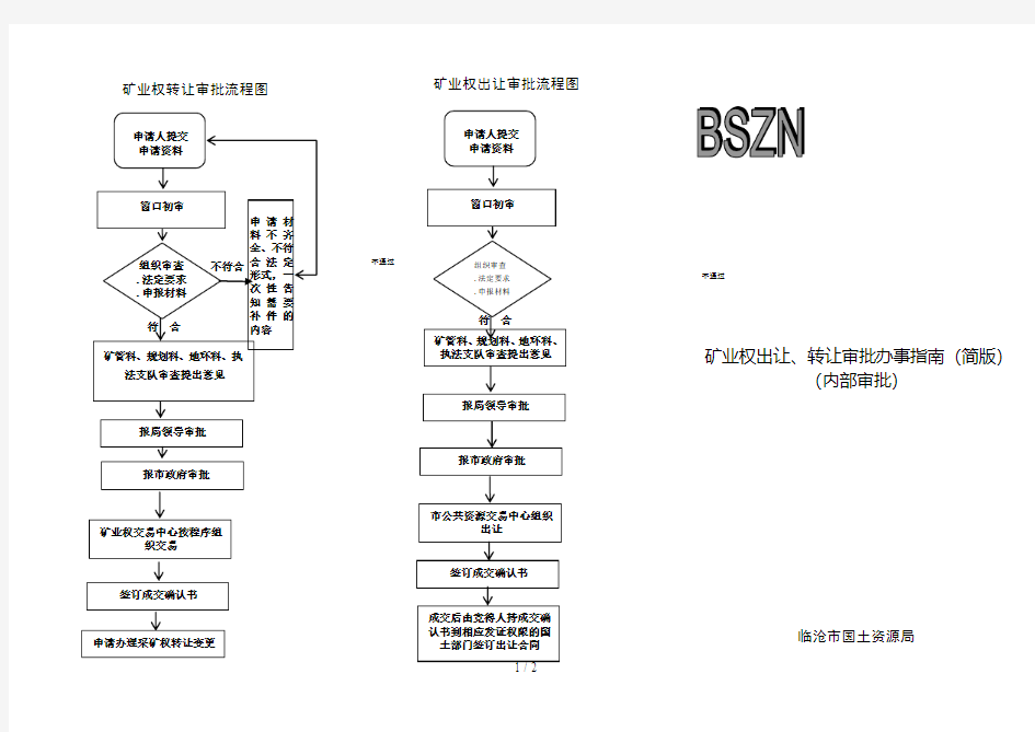 矿业权转让审批流程图