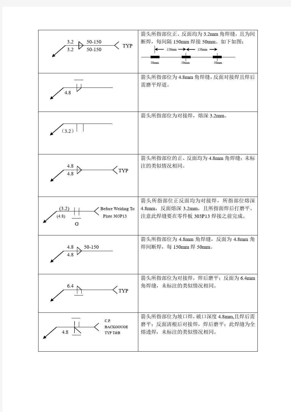 焊接符号对照表