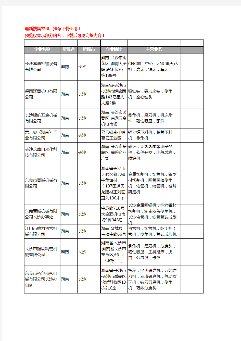 新版湖南省倒角机工商企业公司商家名录名单联系方式大全13家