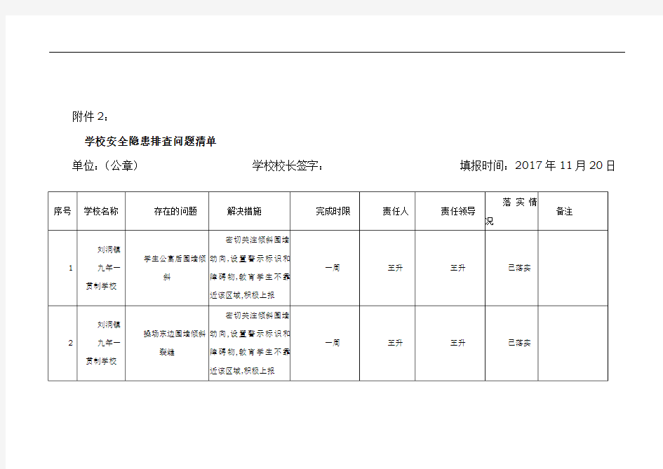 学校安全隐患排查问题清单