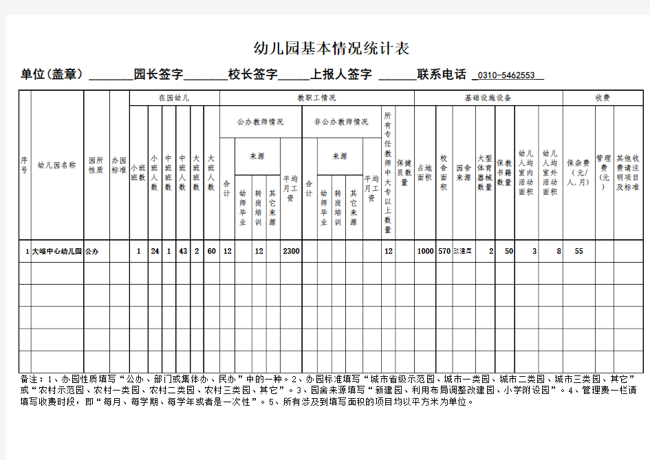 幼儿园基本情况统计表