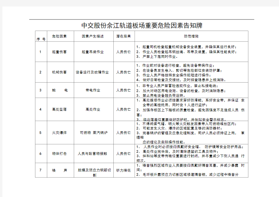 危险源告知牌