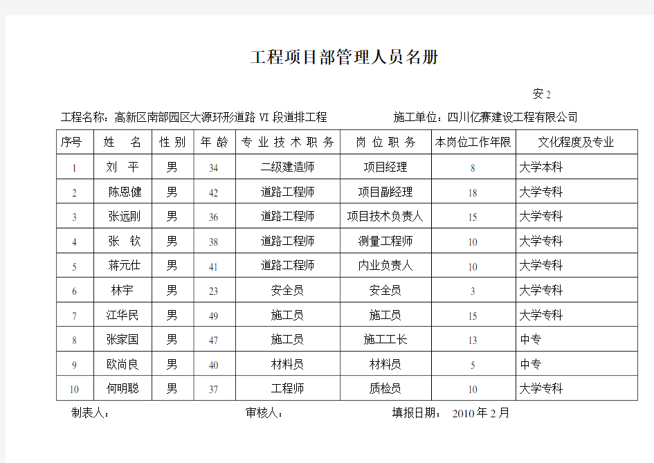 项目安全管理机构组成人员名单