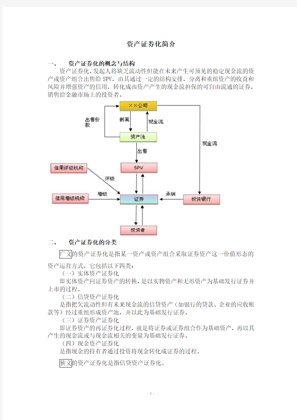 资产证券化简介