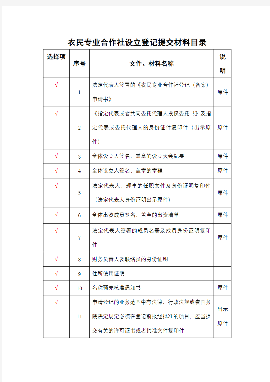 农民专业合作社设立登记提交材料目录【模板】