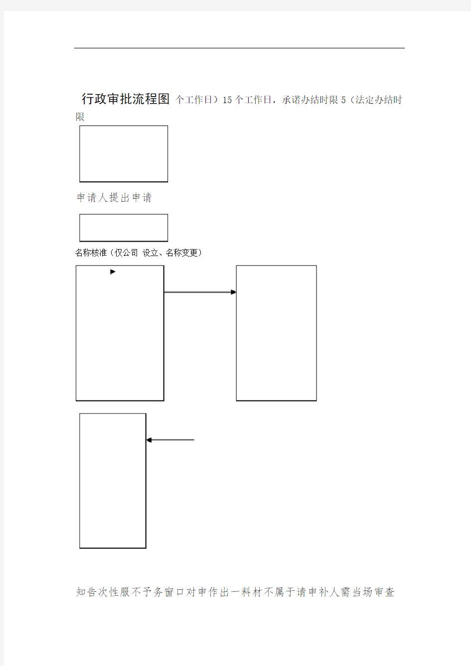 行政审批流程图