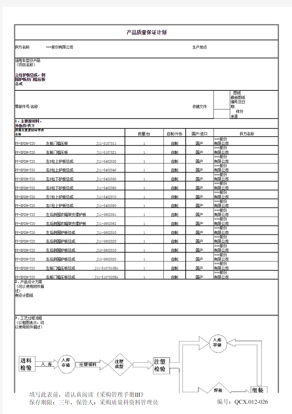 汽车产品质量保证计划表-范本