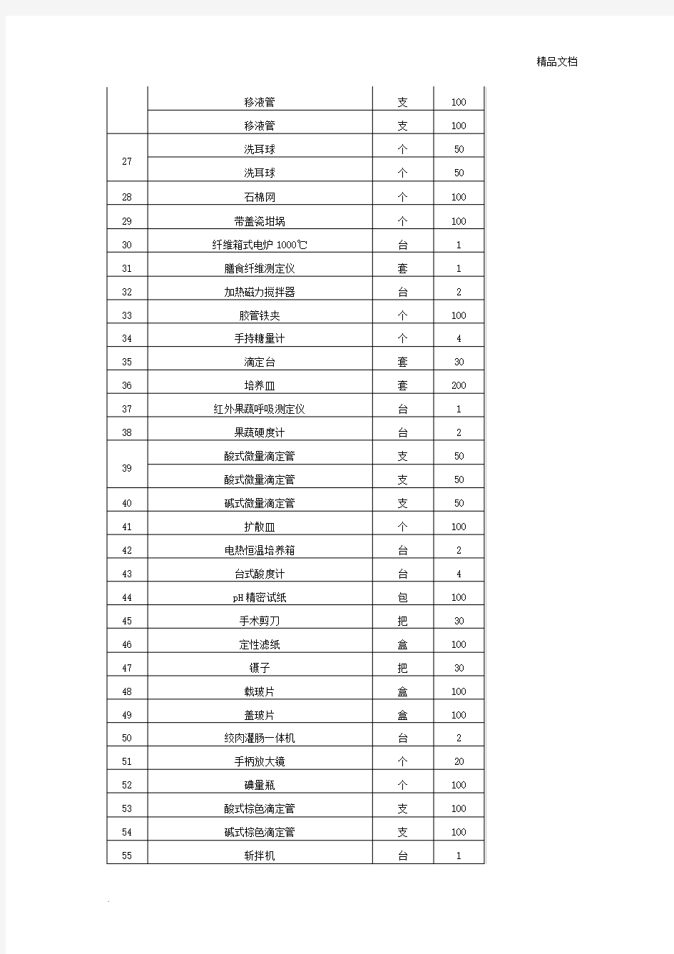 葡萄酒分析与检测实验室设备