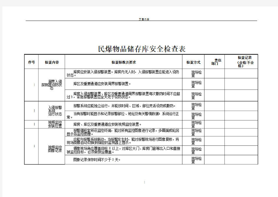 民爆物品存储库安全检查表