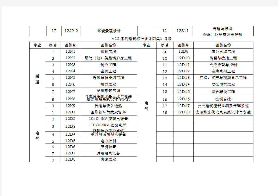 《12系列建筑标准设计图集》目录.doc