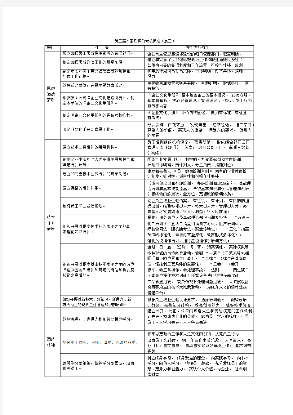 员工基本素质评价考核标准